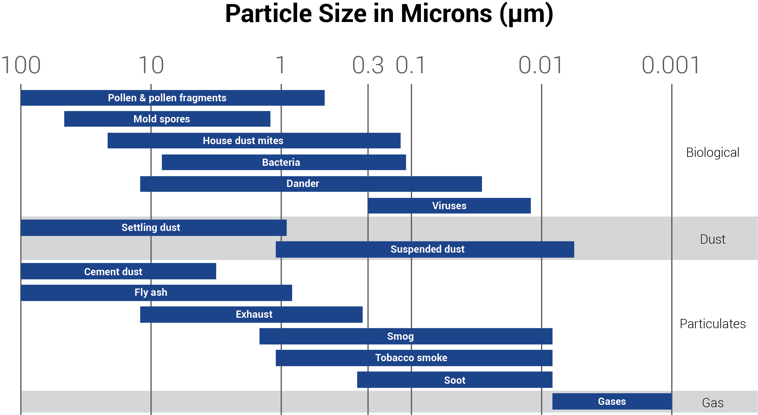 demand-based-ventilation-with-particle-counters